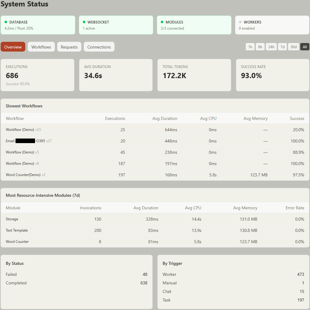 Status page showing connection health