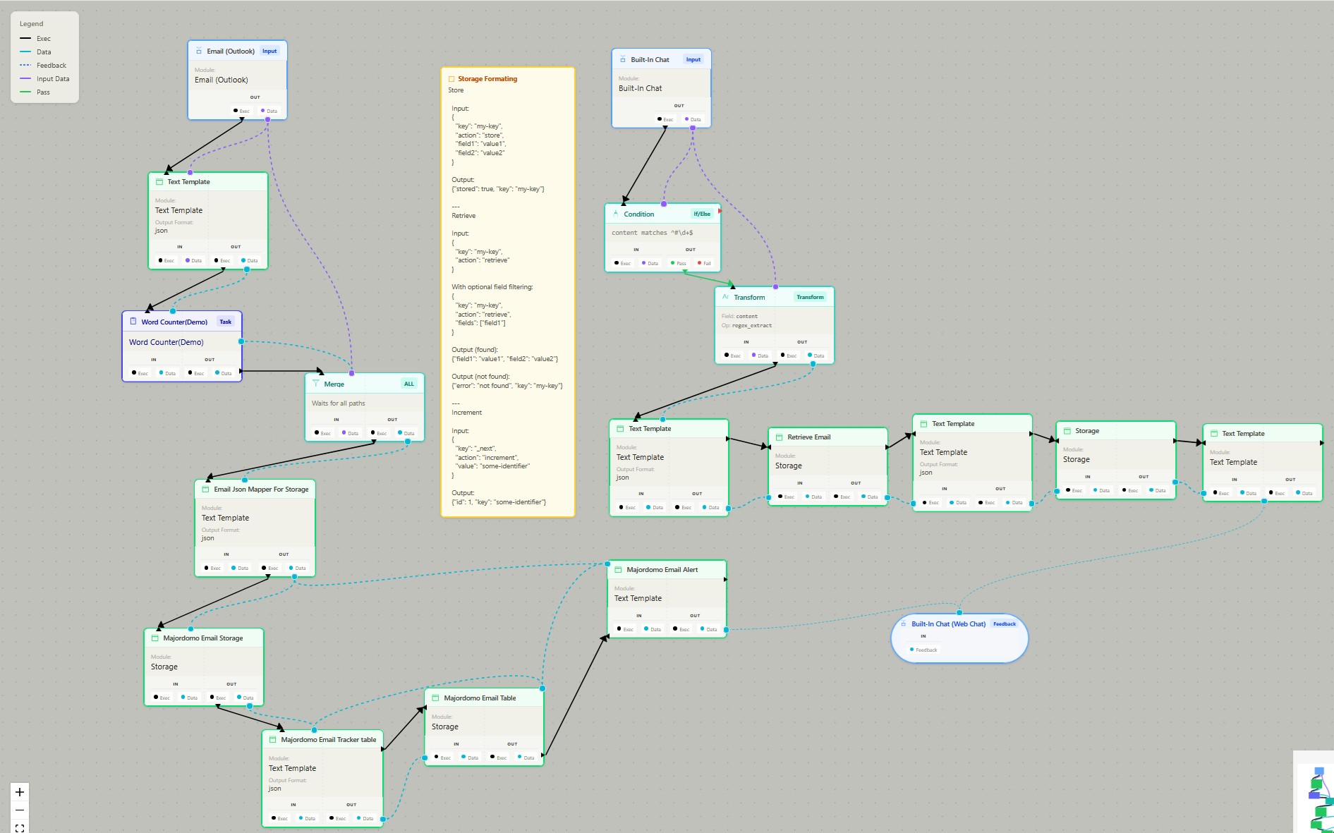 Workflow builder showing connected nodes