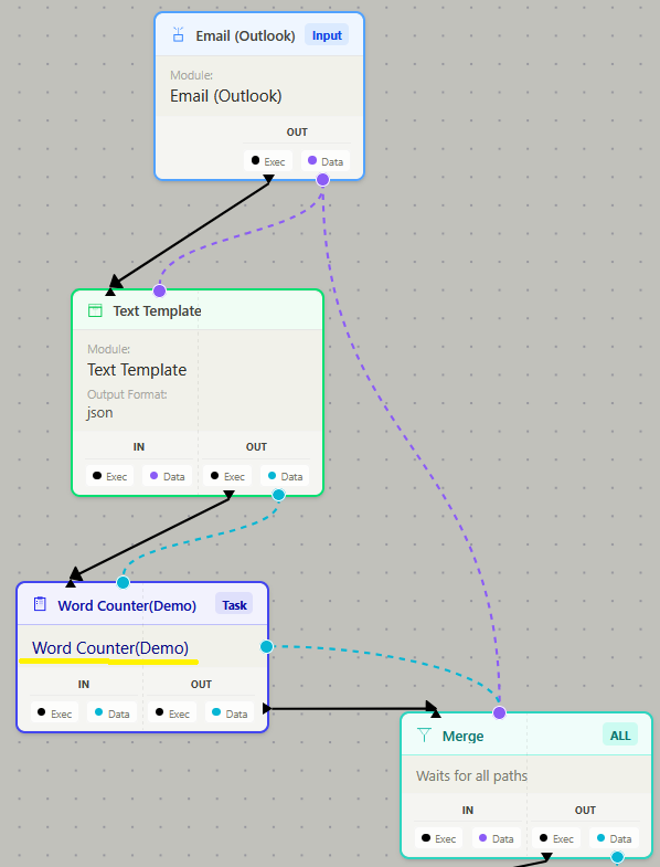Task configuration with input and return nodes